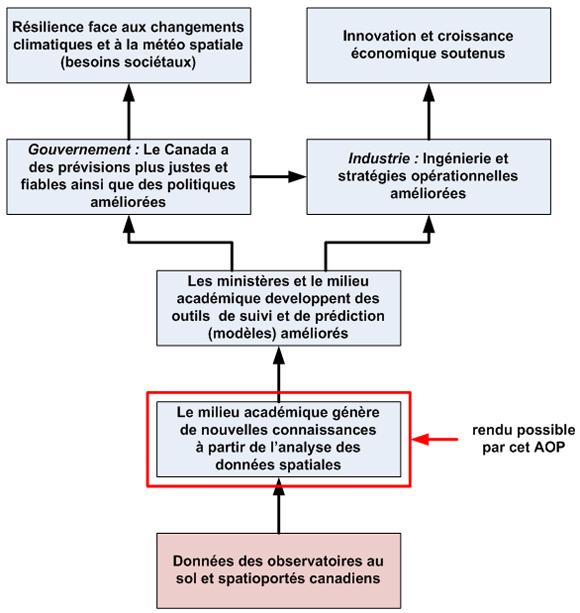 Description du graphique ci-dessous.