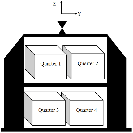 Gondola illustration with X and Y axes. Description follows.