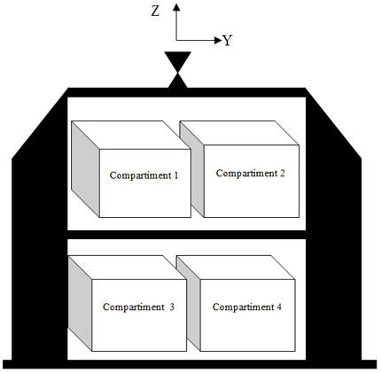 Graphique de la nacelle avec axes X et Y. Description plus bas.