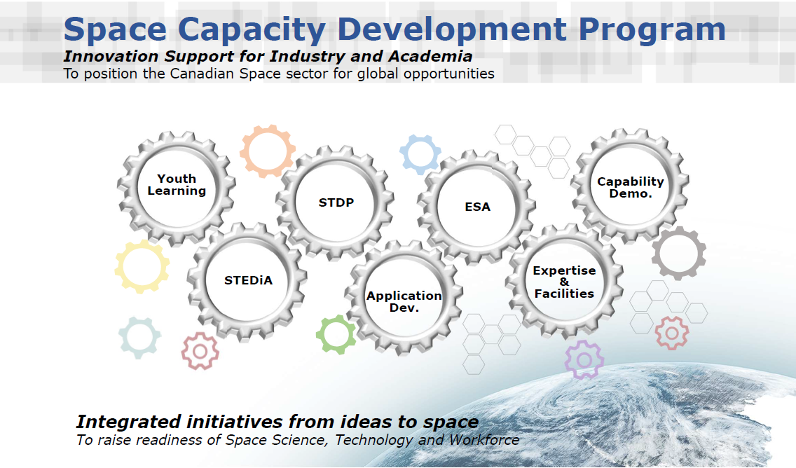 Space Capacity Development Program. Text version follows: