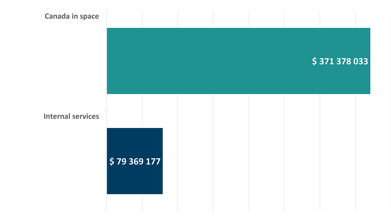 Graph 2. Text version below: