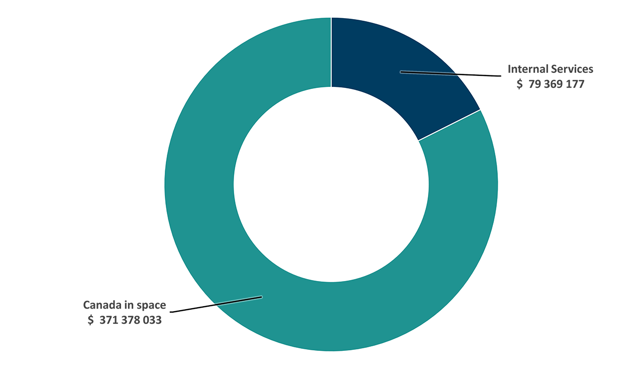 Graph 1. Text version below: