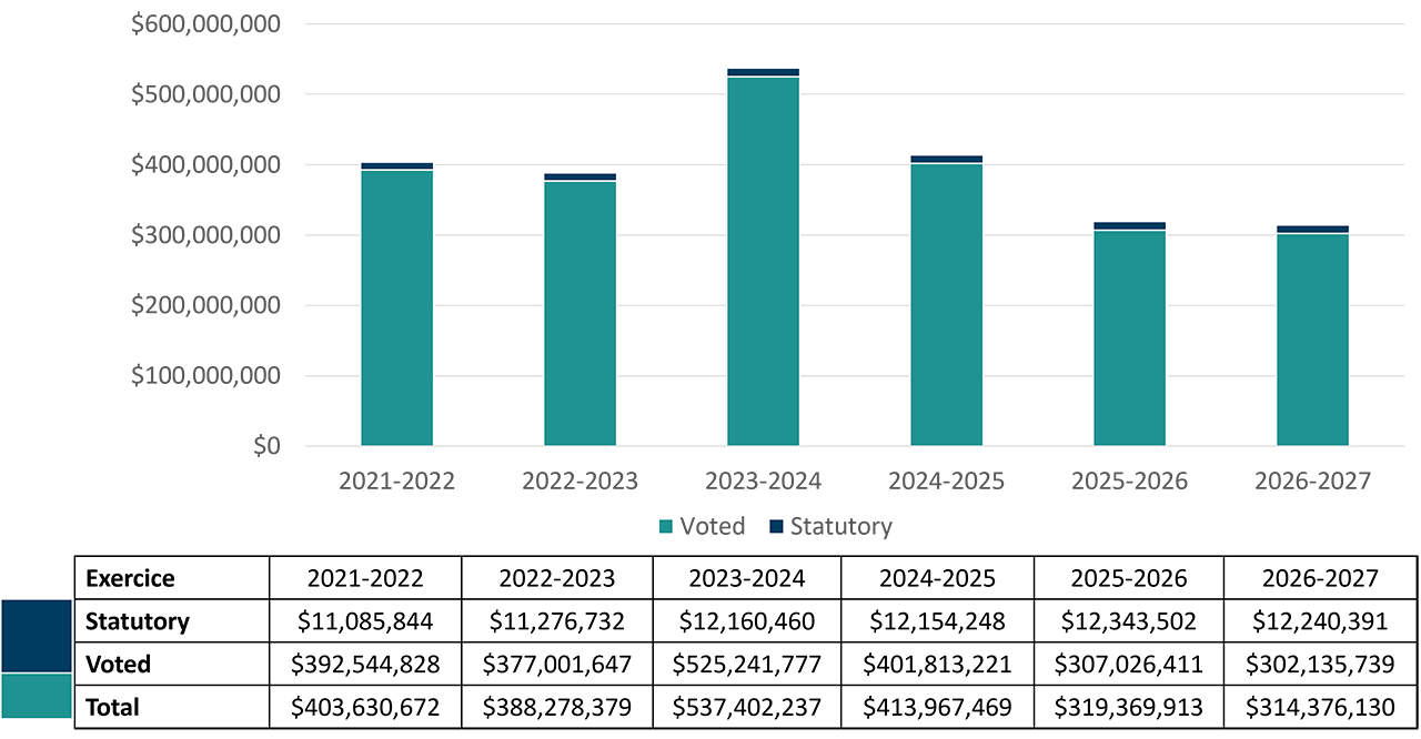 Graph 3. Text version below: