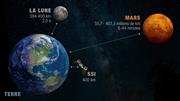 Les distances entre la Terre et la Station spatiale internationale, la Lune et Mars - infographie