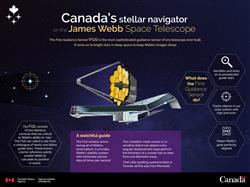 Canada's stellar navigator on the James Webb Space Telescope