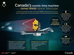 NIRISS, Canada's cosmic time machine on the James Webb Space Telescope - Infographic