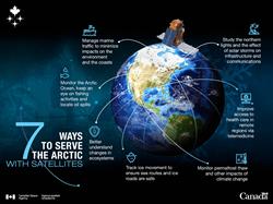 7 ways to help the Arctic with satellites