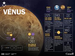 Vénus en chiffres - infographie