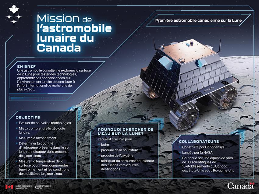 Une astromobile sur une représentation artistique de la Lune avec des faits sur la mission.