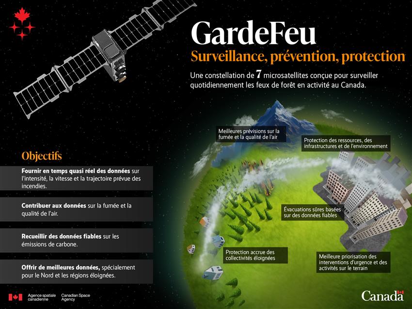 Une Terre stylisée avec une montagne, une ville, et une forêt et de la fumée. Un satellite la surplombe.