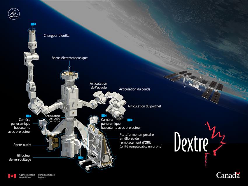 Description détaillée de Dextre, le robot spatial à tout faire du Canada