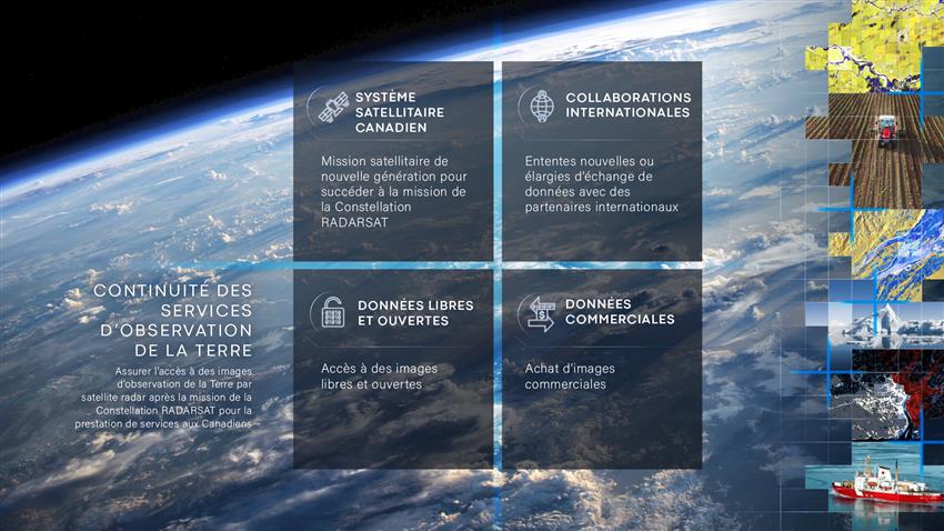 Quatre types de sources de données envisagées dans le cadre de l'initiative de continuité des services d'observation de la Terre