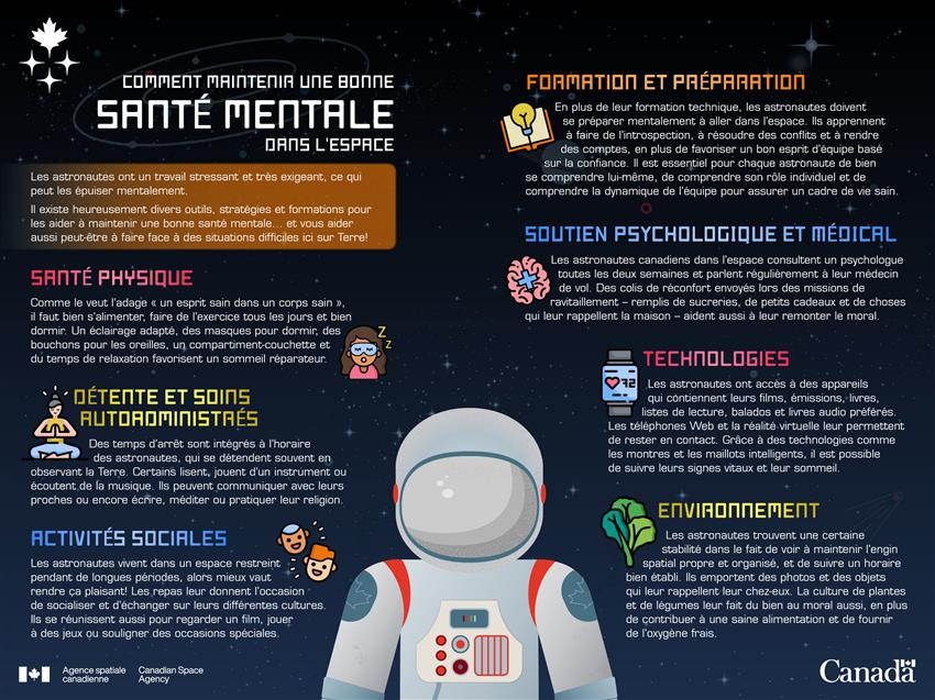 Infographie qui présente certaines choses que les astronautes font couramment pour prendre soin de leur santé physique et mentale