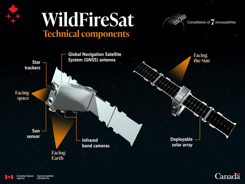 Infographic showing one satellite from the back and one from the front.