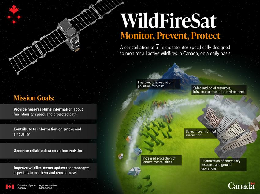 Stylized Earth with mountains, buildings, trees and smoke, against a space background. A satellite is in orbit.