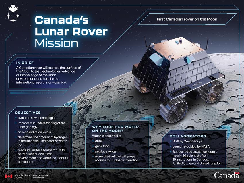 A rover on an artistic representation of the Moon, along with facts on the mission. 