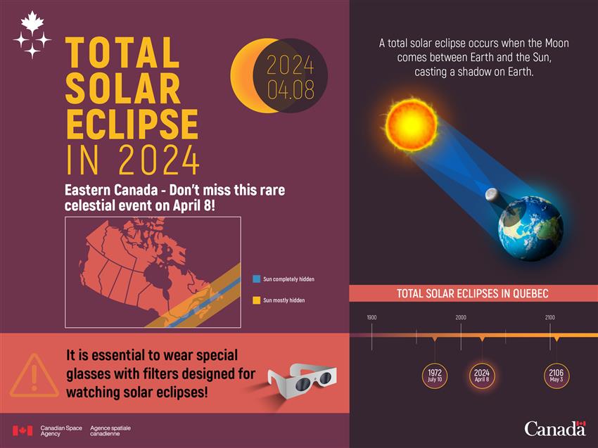 Total solar eclipse of April 8, 2024 - Canadian Space Agency