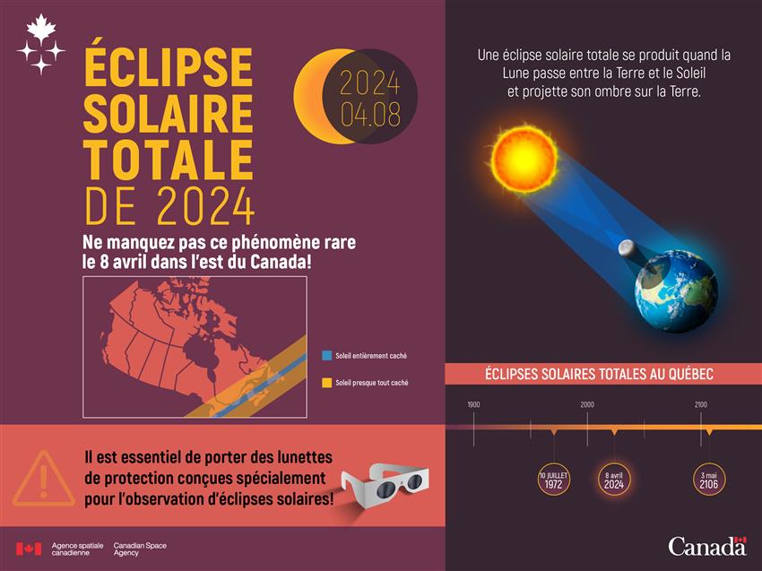 Information sur l'éclipse solaire totale du 8 avril 2024