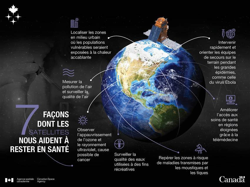 7 façons dont les satellites nous aident à rester en santé - Infographie