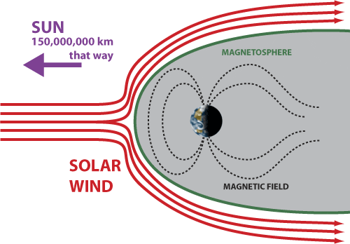 Image of the solar wind